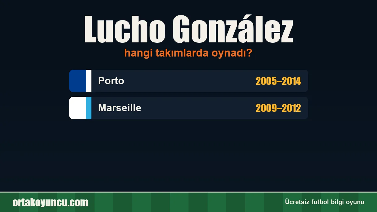 Lucho González hangi takımlarda oynadı?