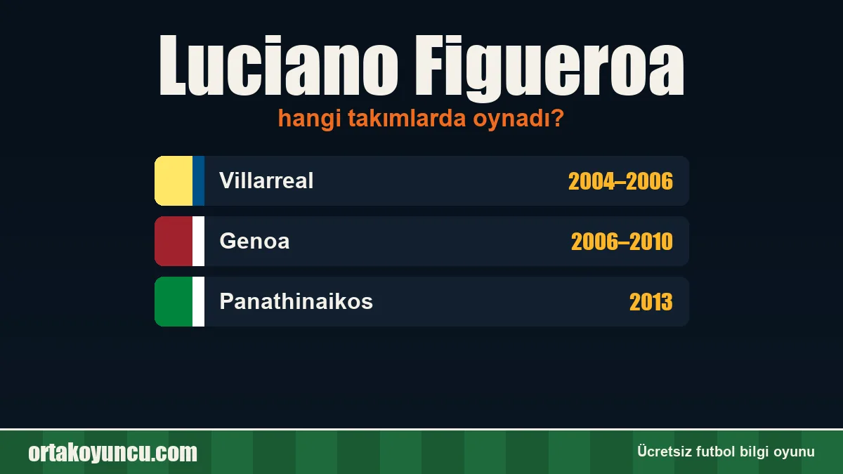 Luciano Figueroa hangi takımlarda oynadı?
