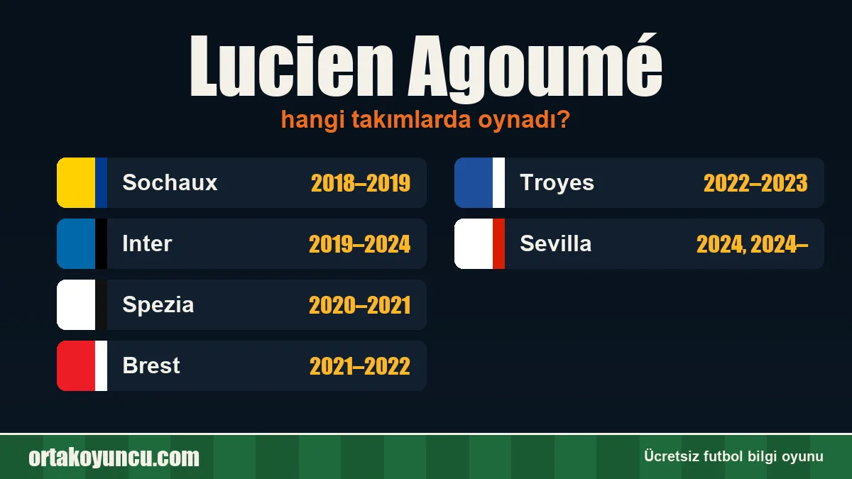 Lucien Agoumé hangi takımlarda oynadı?