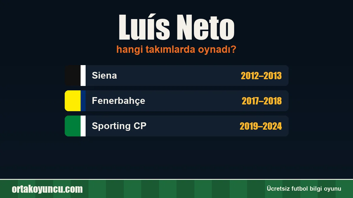 Luís Neto hangi takımlarda oynadı?