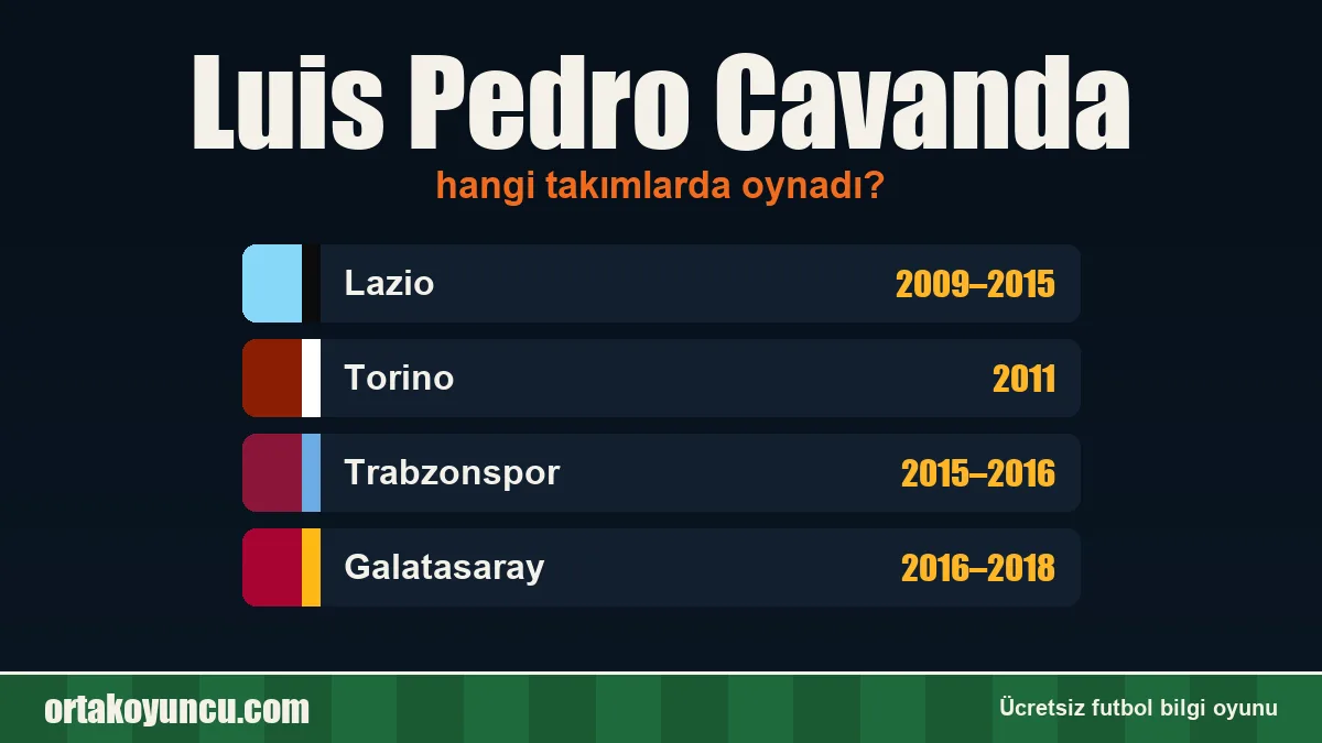 Luis Pedro Cavanda hangi takımlarda oynadı?