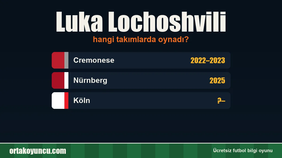 Luka Lochoshvili hangi takımlarda oynadı?