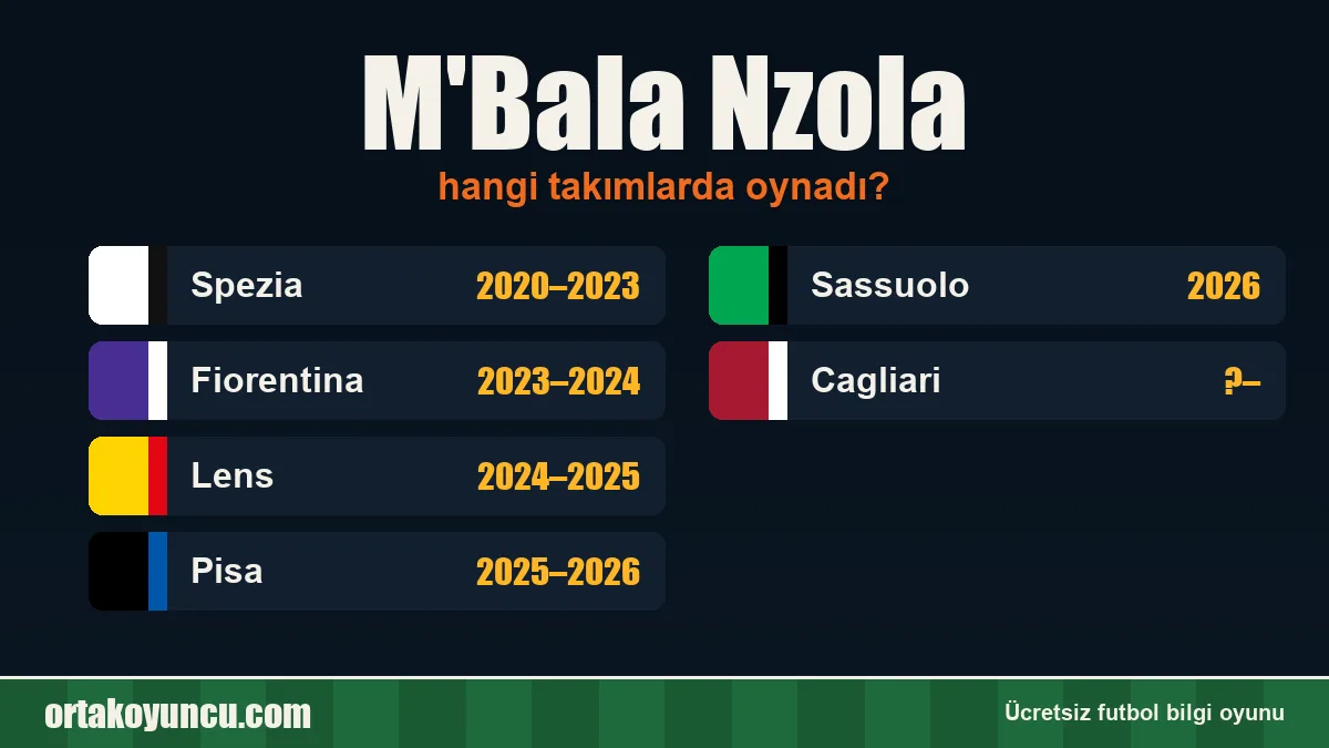 M'Bala Nzola hangi takımlarda oynadı?