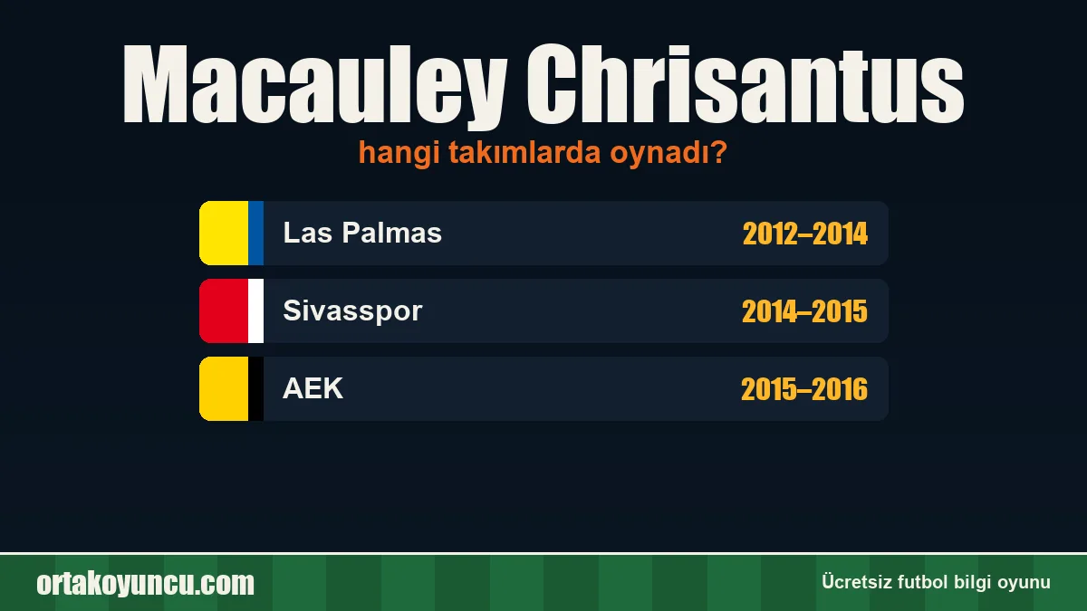 Macauley Chrisantus hangi takımlarda oynadı?