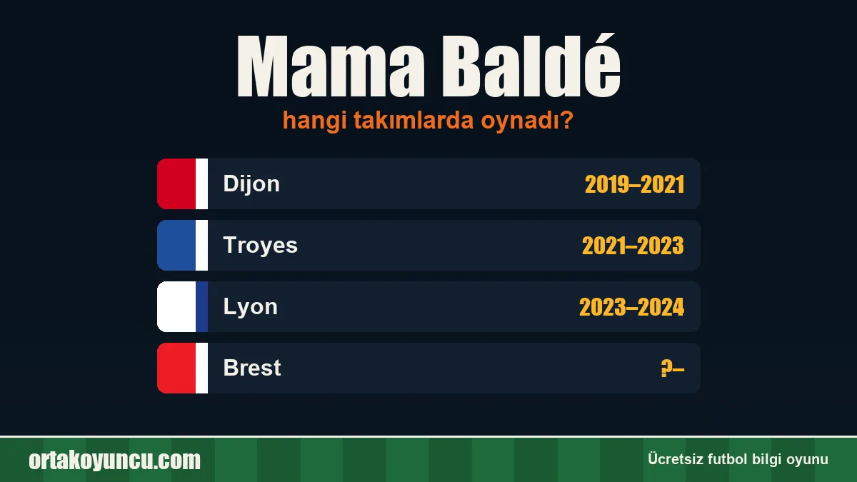 Mama Baldé hangi takımlarda oynadı?