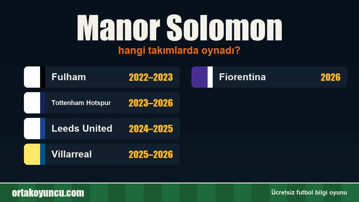 Manor Solomon hangi takımlarda oynadı?
