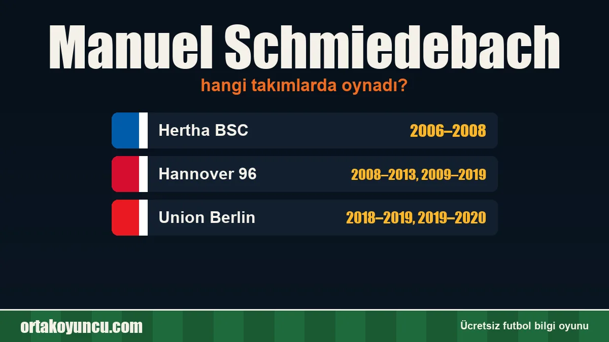 Manuel Schmiedebach hangi takımlarda oynadı?
