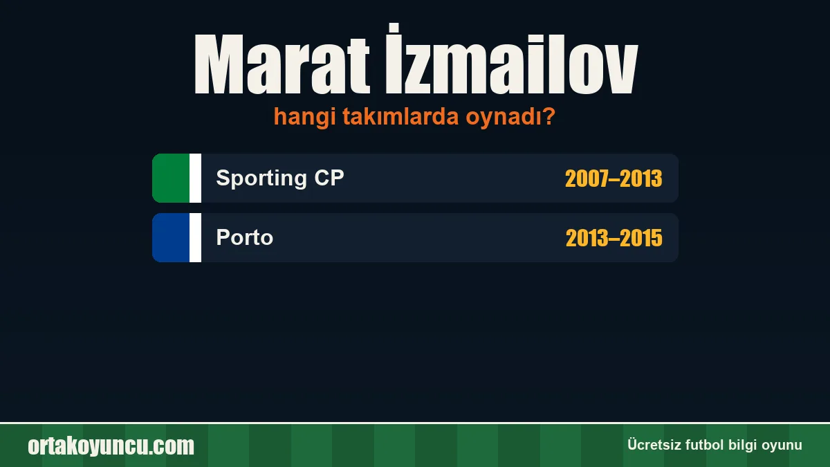 Marat İzmailov hangi takımlarda oynadı?