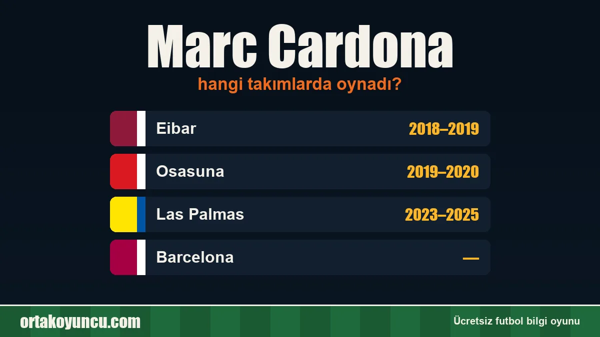 Marc Cardona hangi takımlarda oynadı?