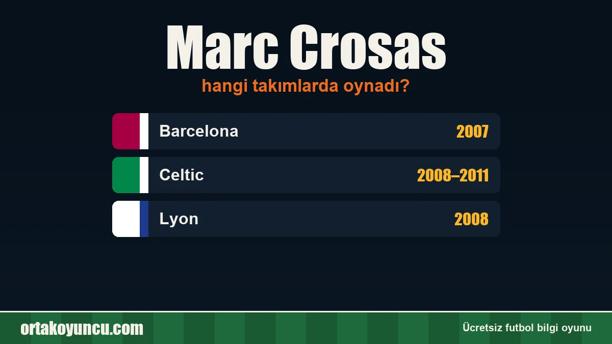 Marc Crosas hangi takımlarda oynadı?
