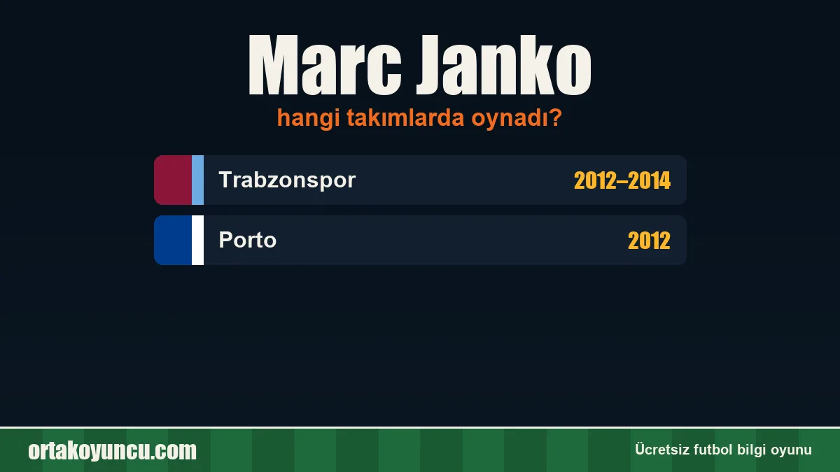 Marc Janko hangi takımlarda oynadı?