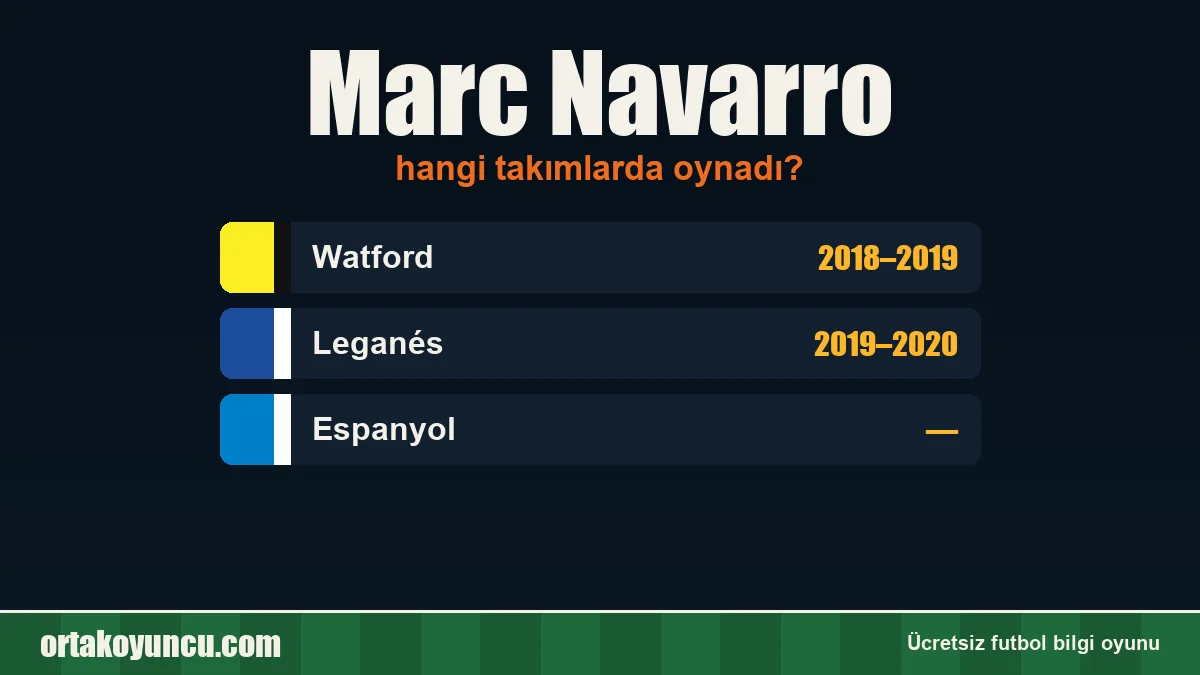 Marc Navarro hangi takımlarda oynadı?