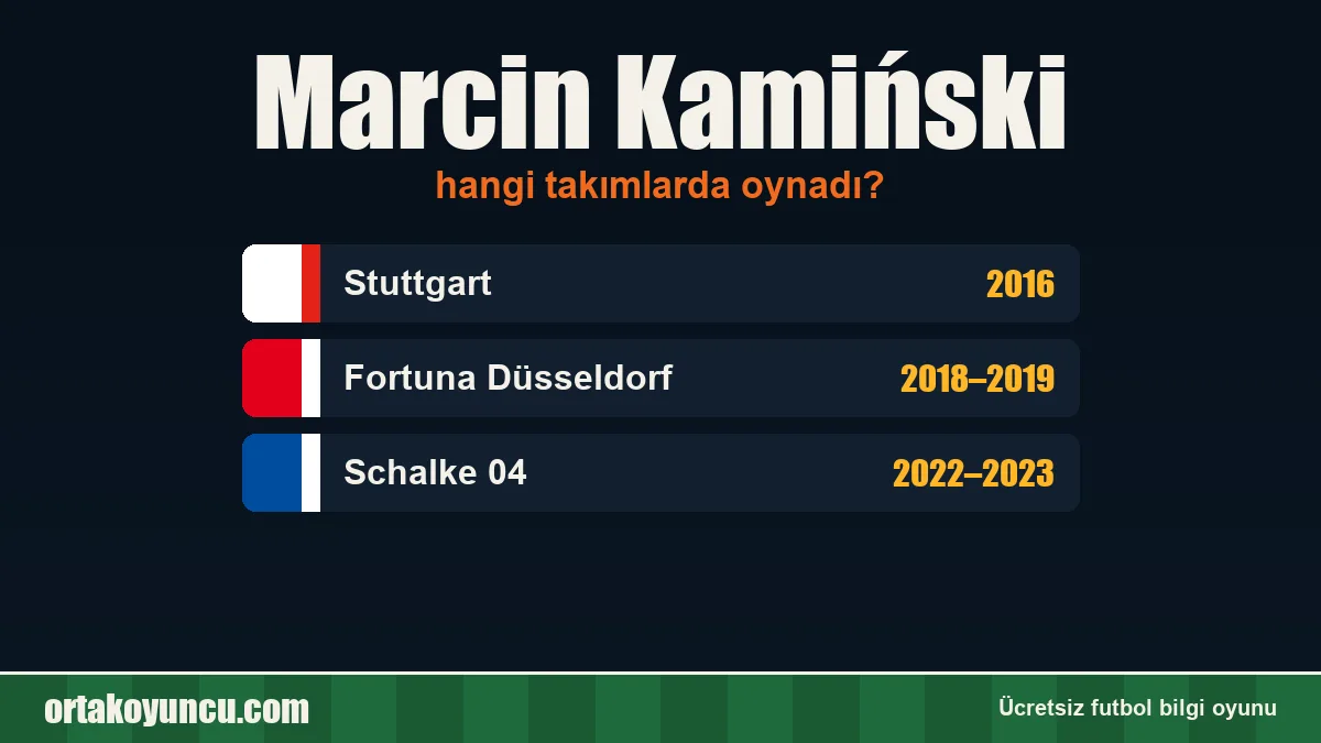Marcin Kamiński hangi takımlarda oynadı?