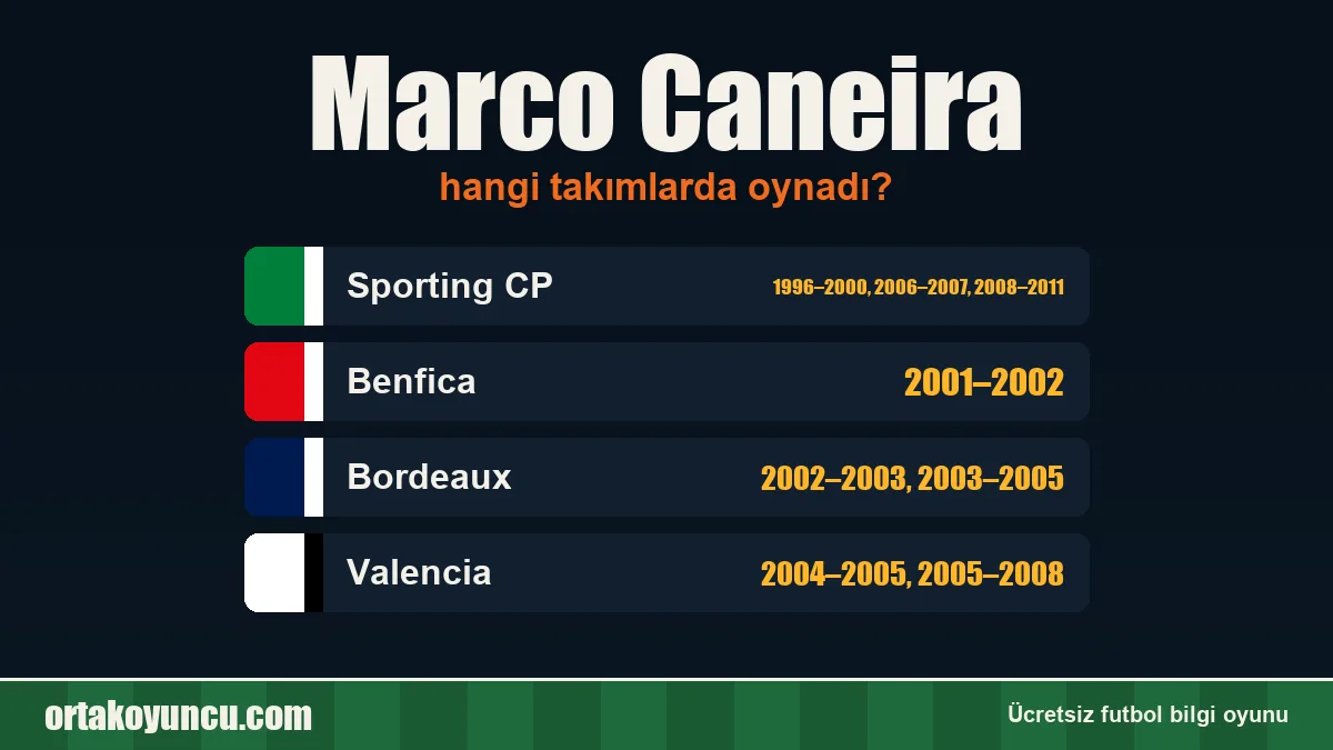 Marco Caneira hangi takımlarda oynadı?