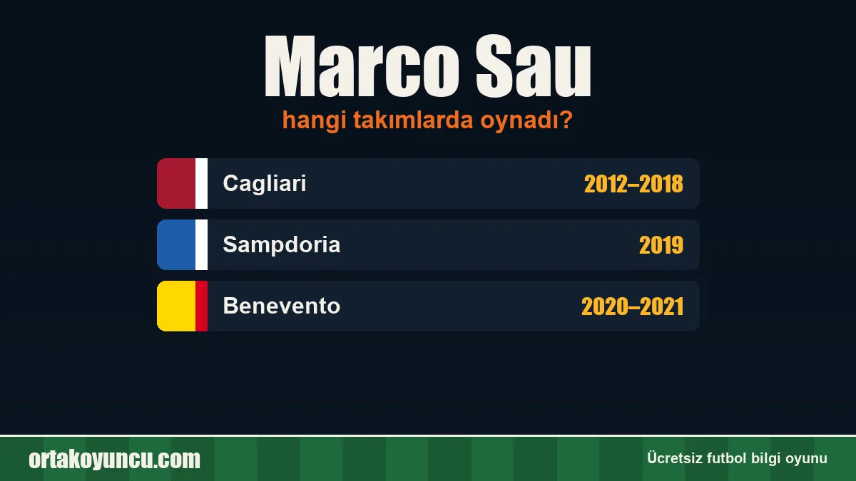 Marco Sau hangi takımlarda oynadı?