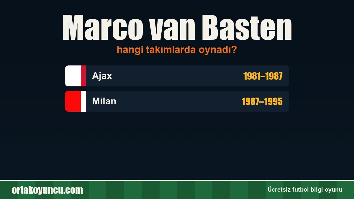 Marco van Basten hangi takımlarda oynadı?
