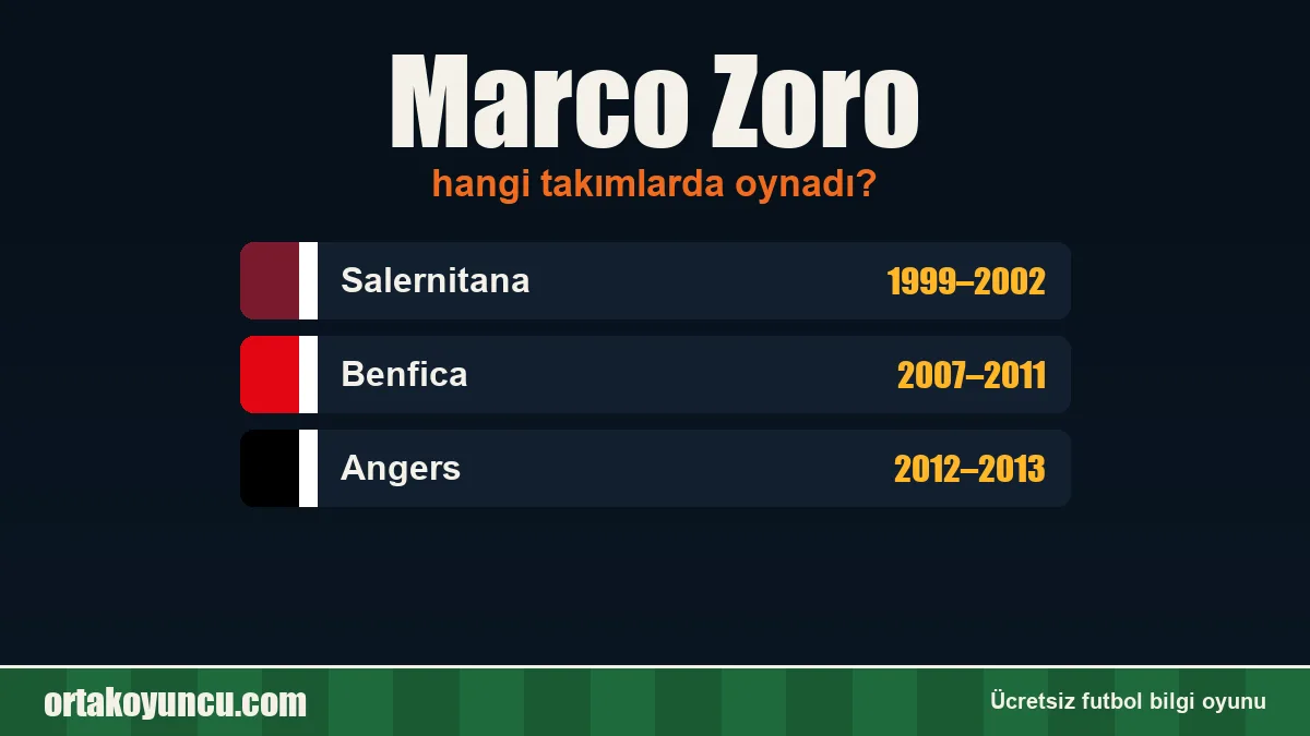 Marco Zoro hangi takımlarda oynadı?