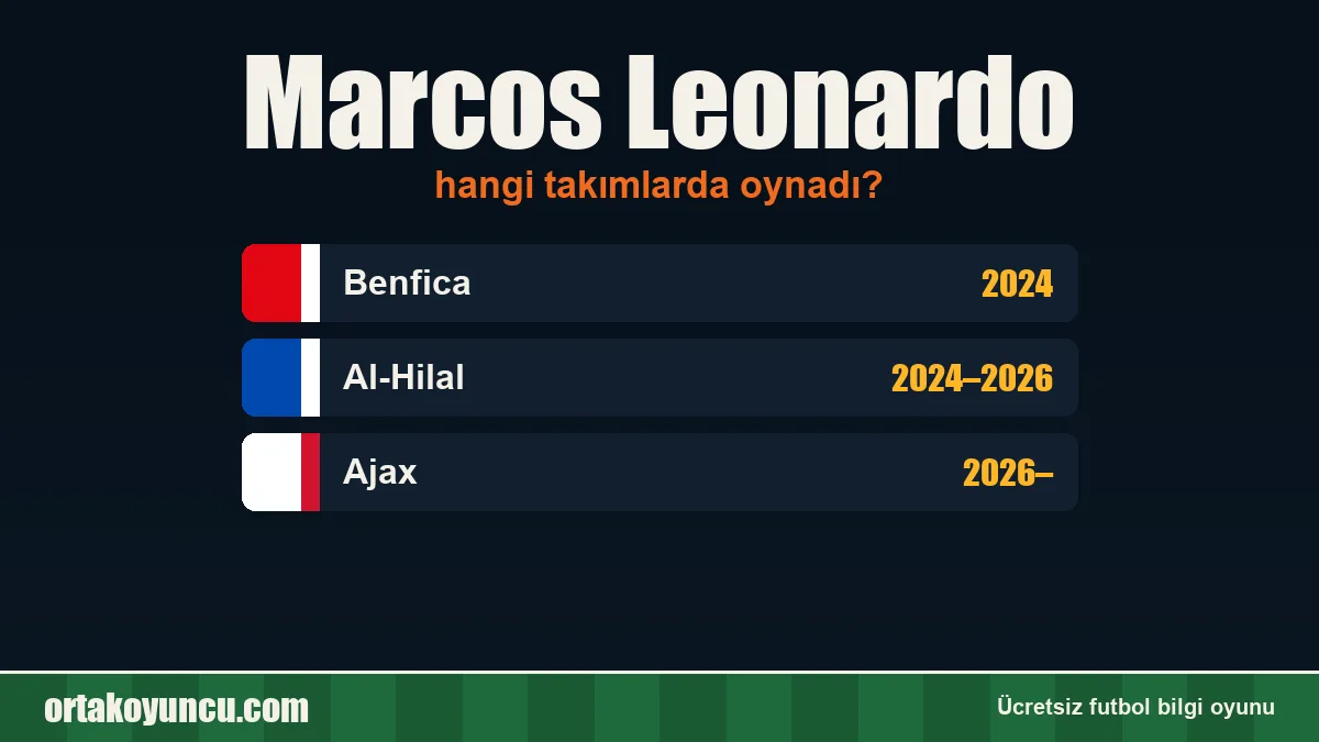 Marcos Leonardo hangi takımlarda oynadı?