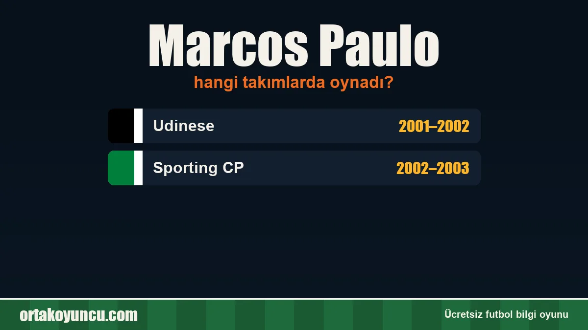 Marcos Paulo hangi takımlarda oynadı?