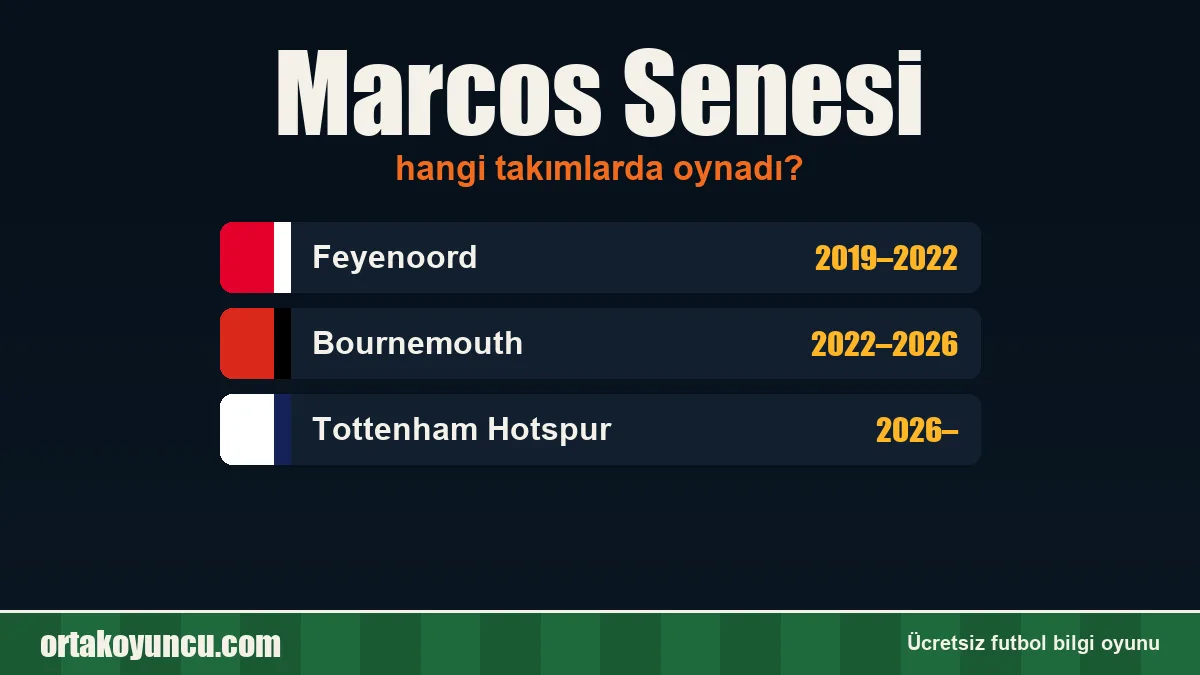 Marcos Senesi hangi takımlarda oynadı?