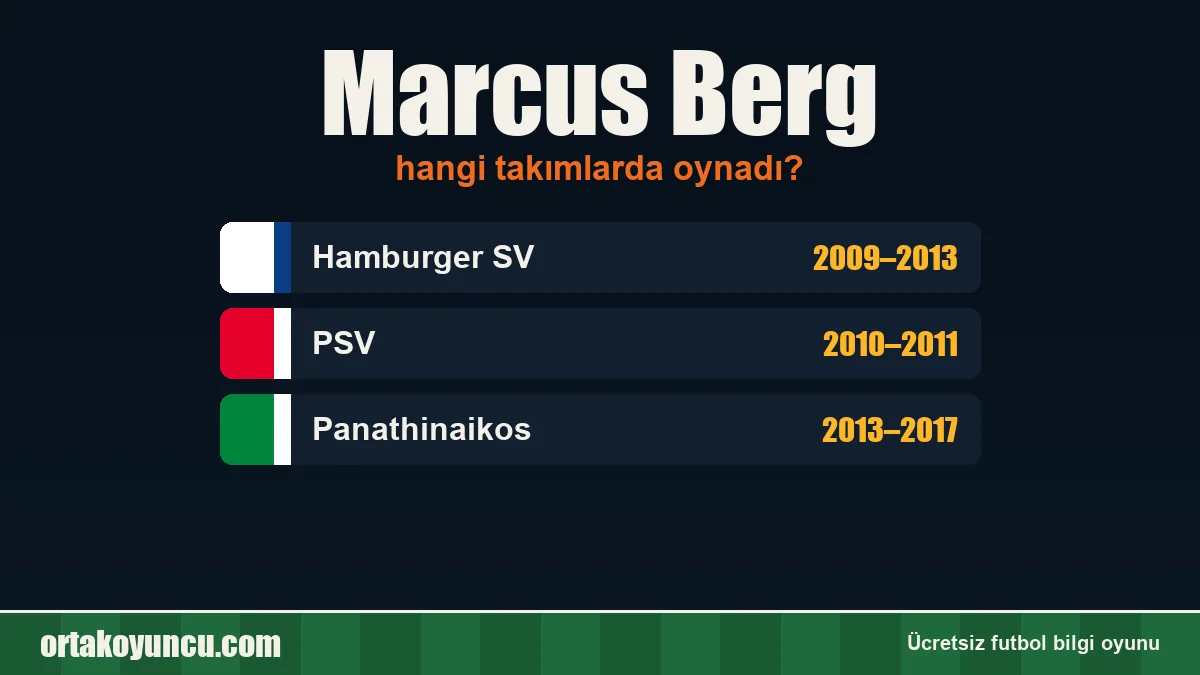 Marcus Berg hangi takımlarda oynadı?