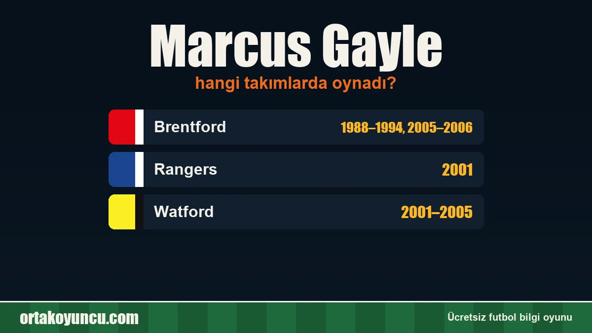 Marcus Gayle hangi takımlarda oynadı?