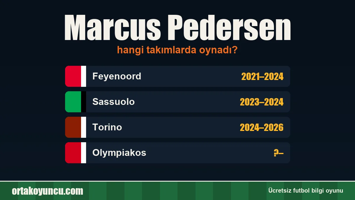 Marcus Pedersen hangi takımlarda oynadı?