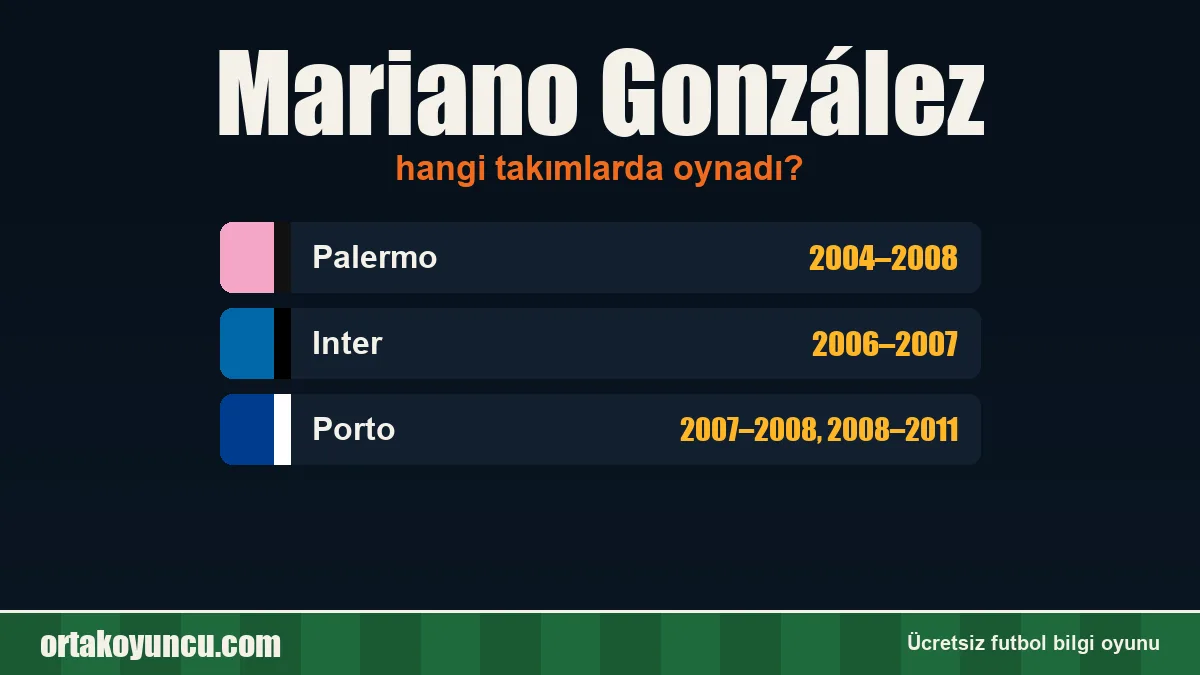 Mariano González hangi takımlarda oynadı?