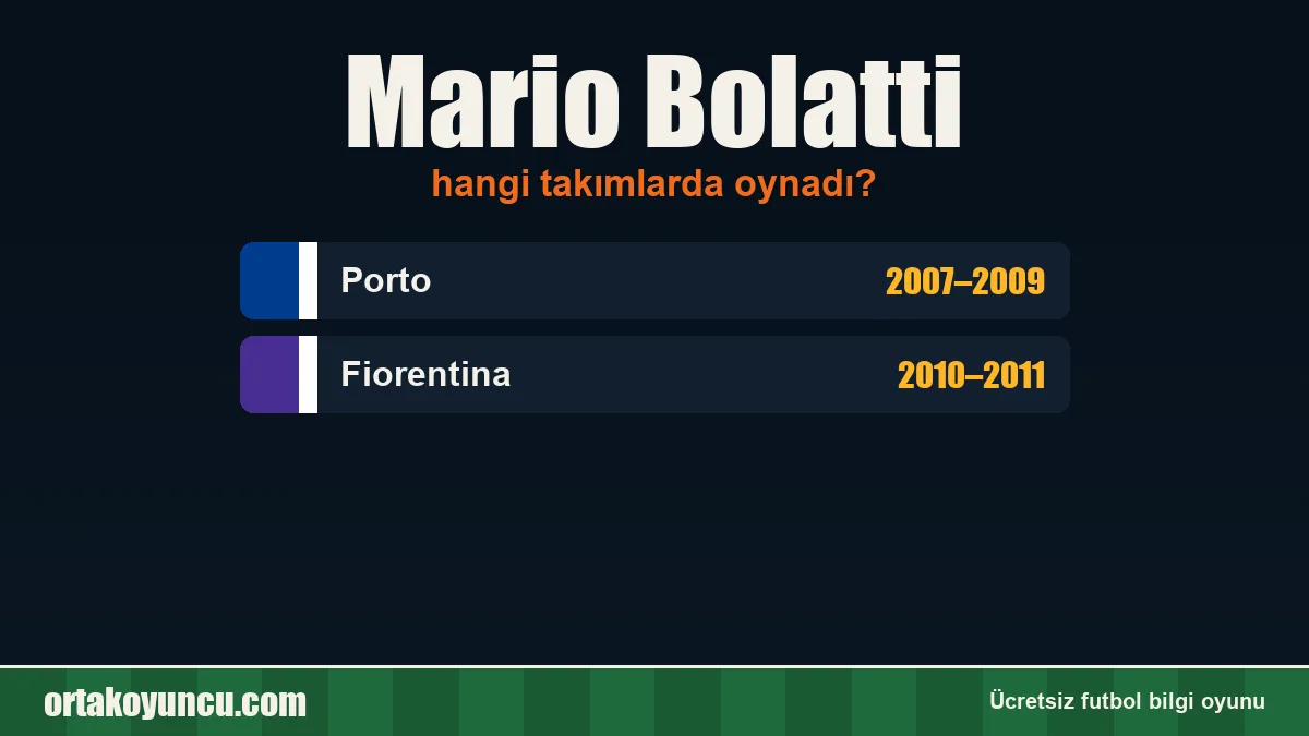 Mario Bolatti hangi takımlarda oynadı?