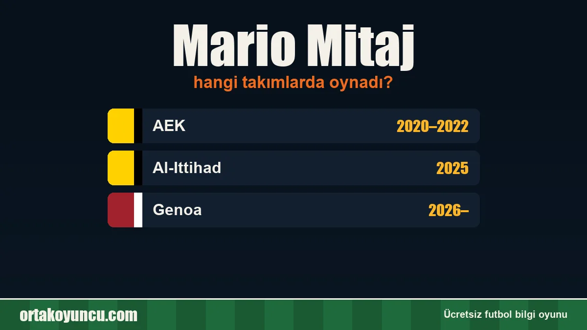 Mario Mitaj hangi takımlarda oynadı?