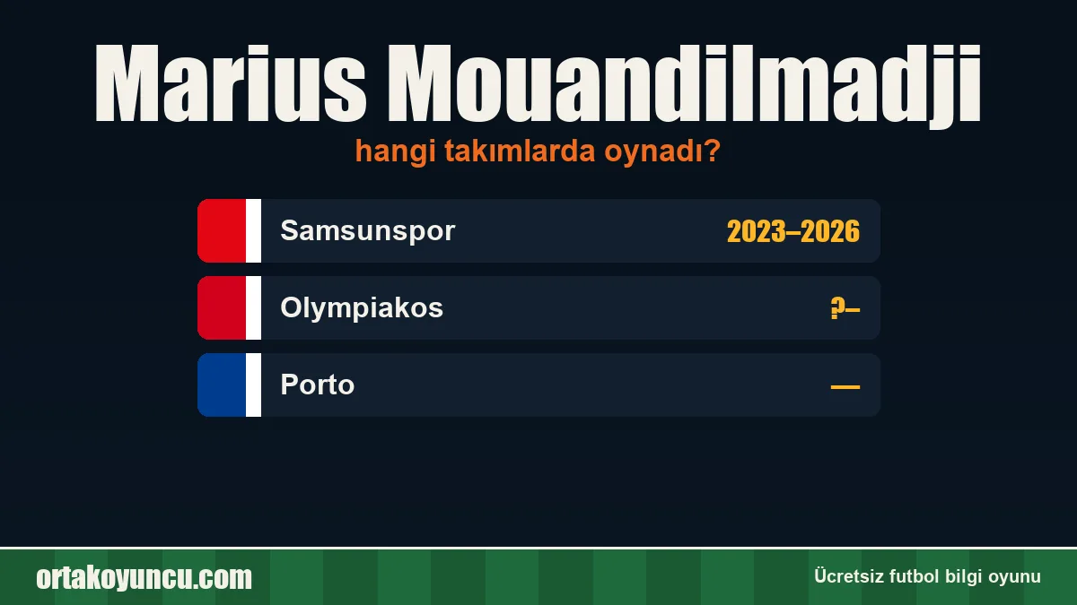 Marius Mouandilmadji hangi takımlarda oynadı?