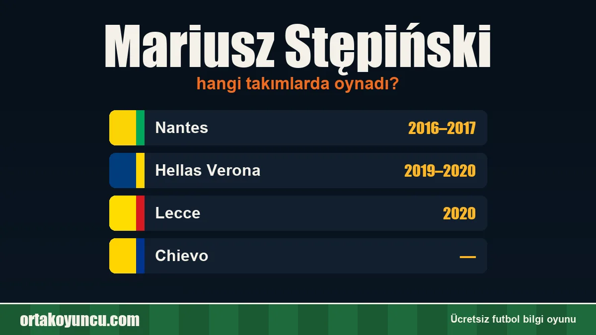 Mariusz Stępiński hangi takımlarda oynadı?