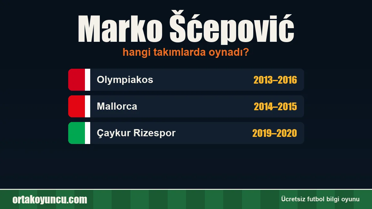 Marko Šćepović hangi takımlarda oynadı?