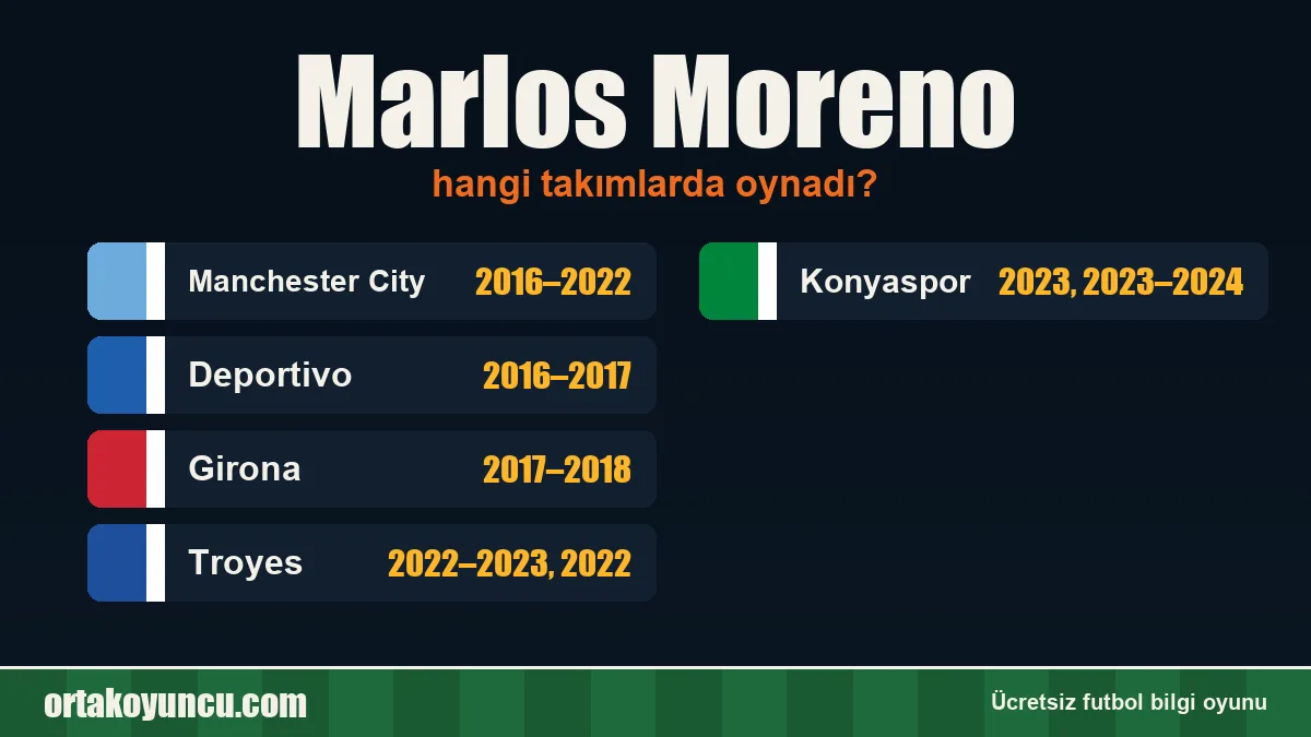 Marlos Moreno hangi takımlarda oynadı?