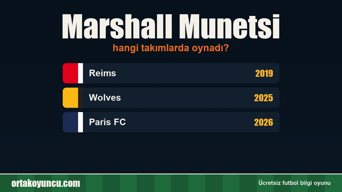 Marshall Munetsi hangi takımlarda oynadı?