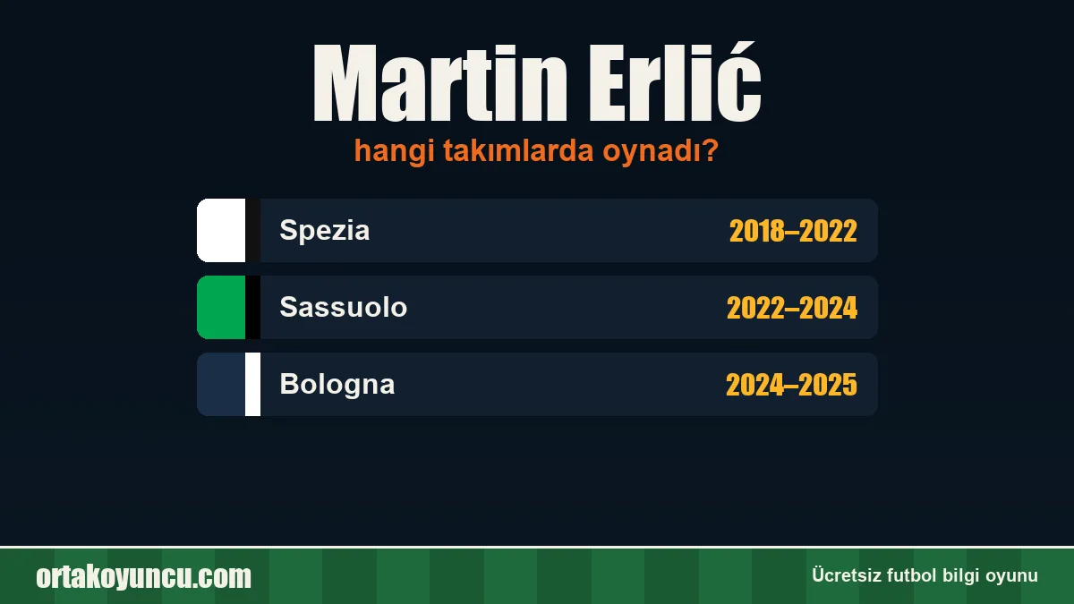 Martin Erlić hangi takımlarda oynadı?