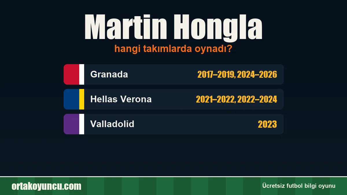 Martin Hongla hangi takımlarda oynadı?