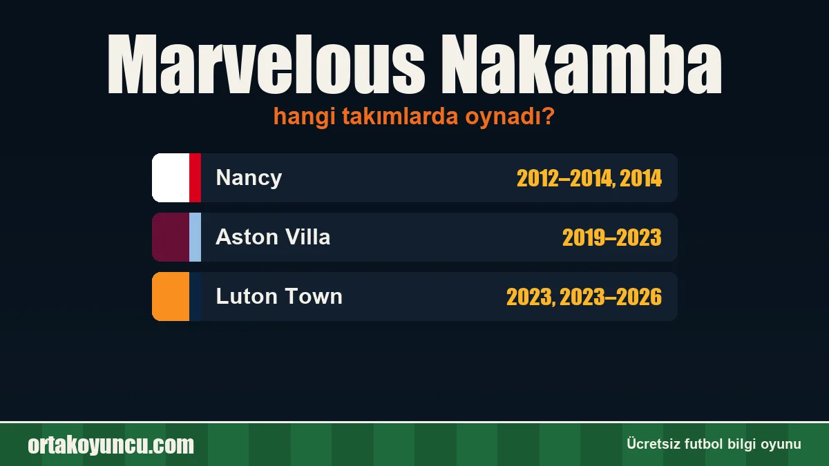 Marvelous Nakamba hangi takımlarda oynadı?