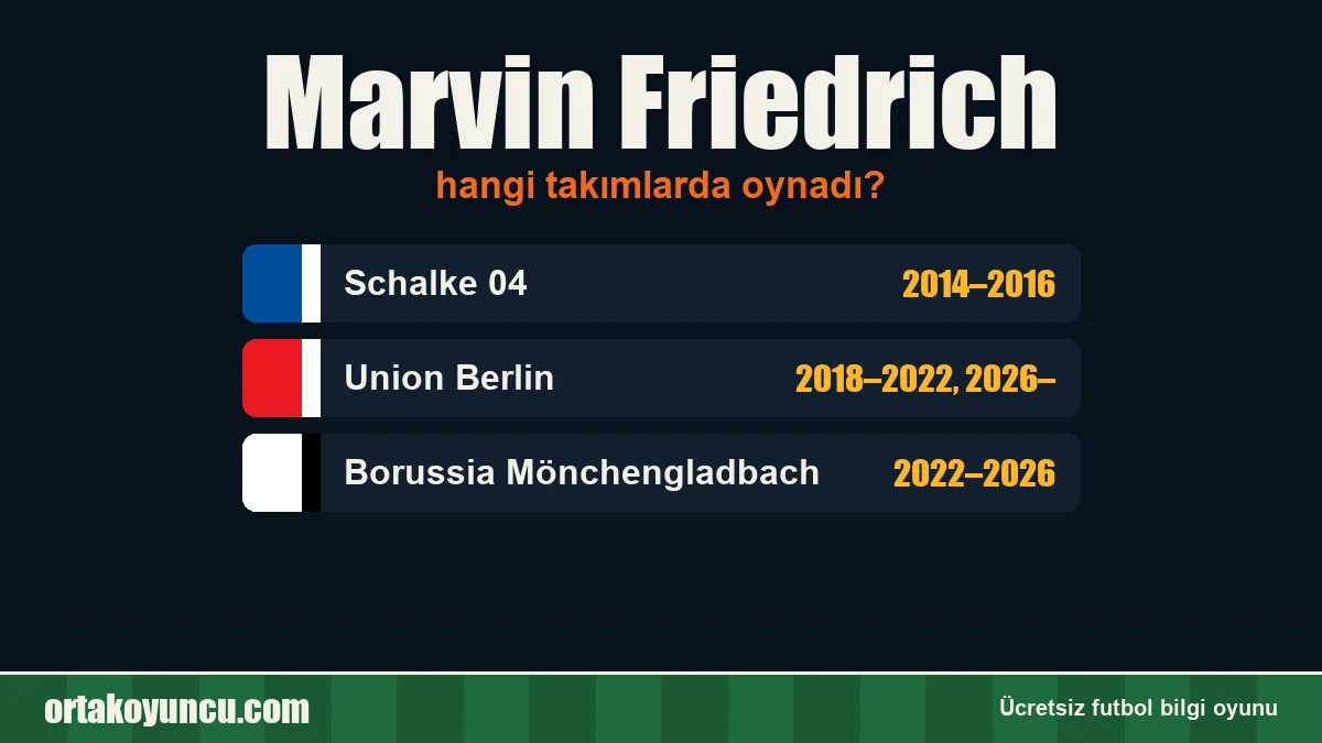 Marvin Friedrich hangi takımlarda oynadı?
