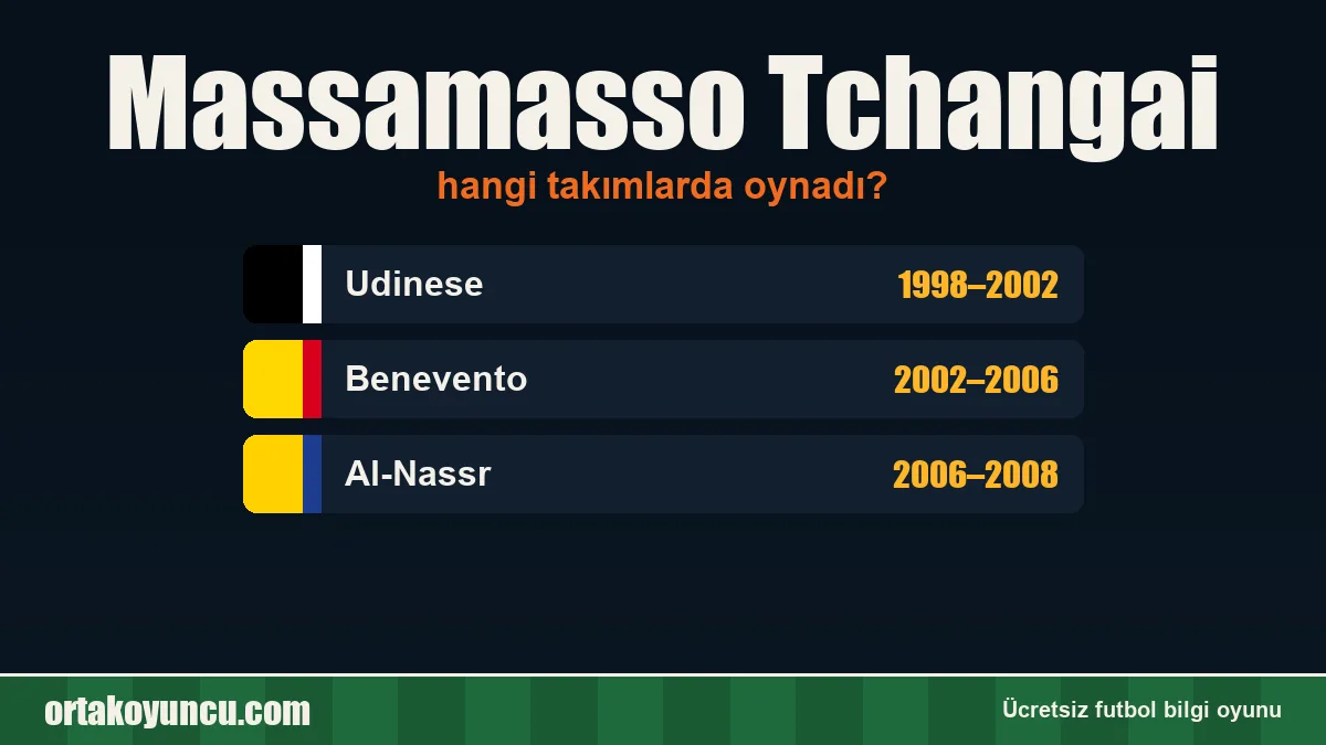 Massamasso Tchangai hangi takımlarda oynadı?