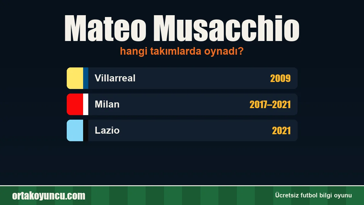 Mateo Musacchio hangi takımlarda oynadı?