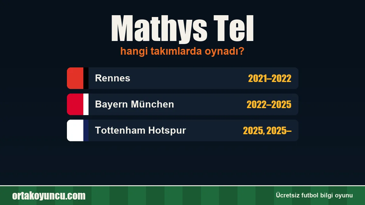 Mathys Tel hangi takımlarda oynadı?