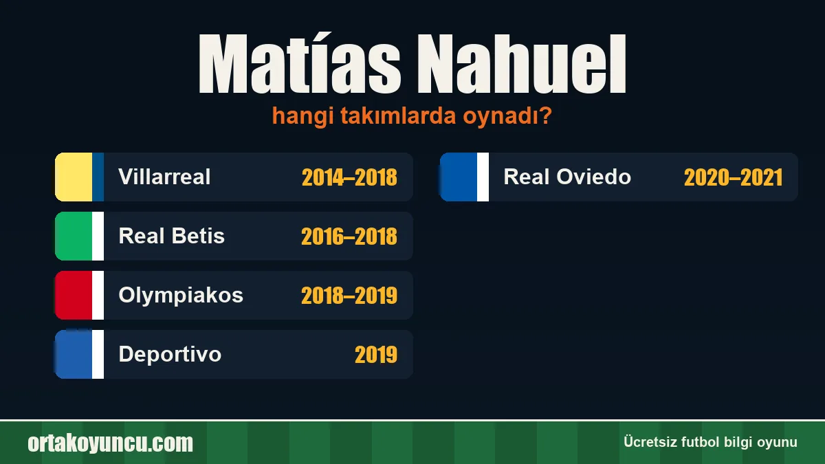 Matías Nahuel hangi takımlarda oynadı?