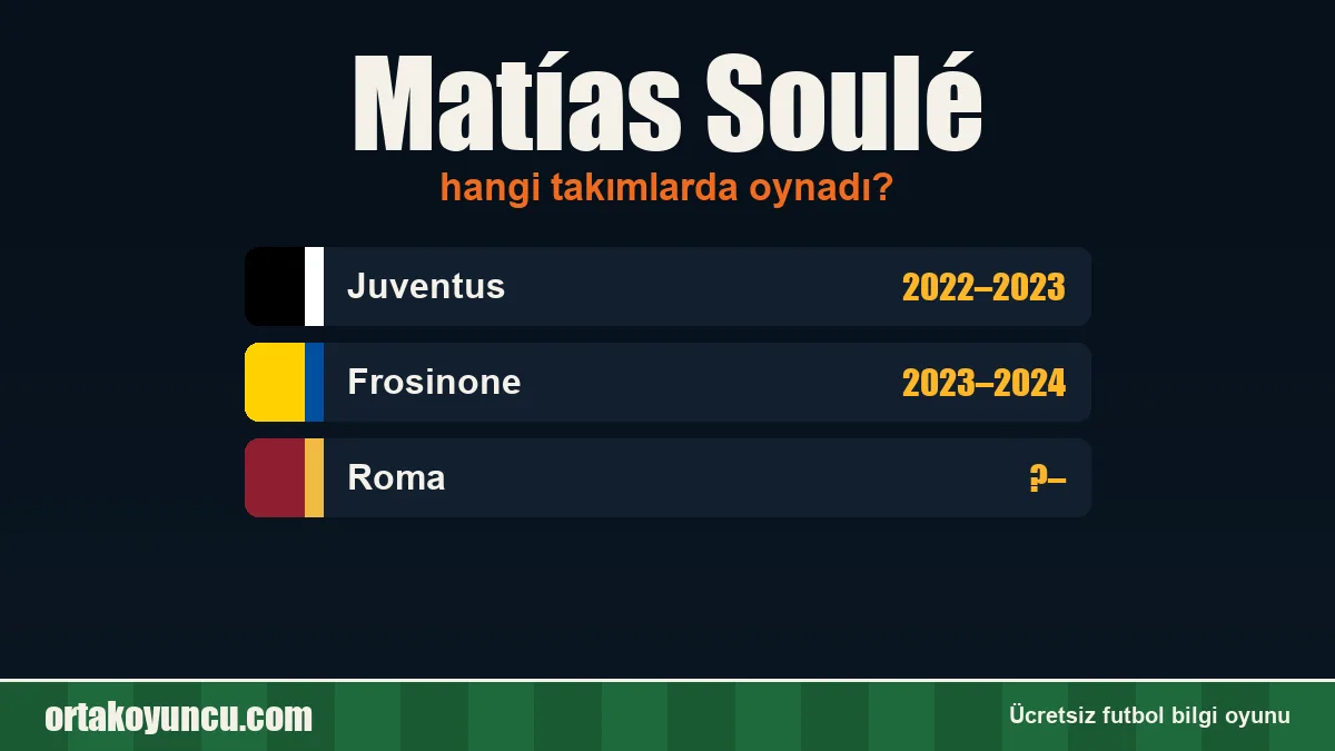 Matías Soulé hangi takımlarda oynadı?