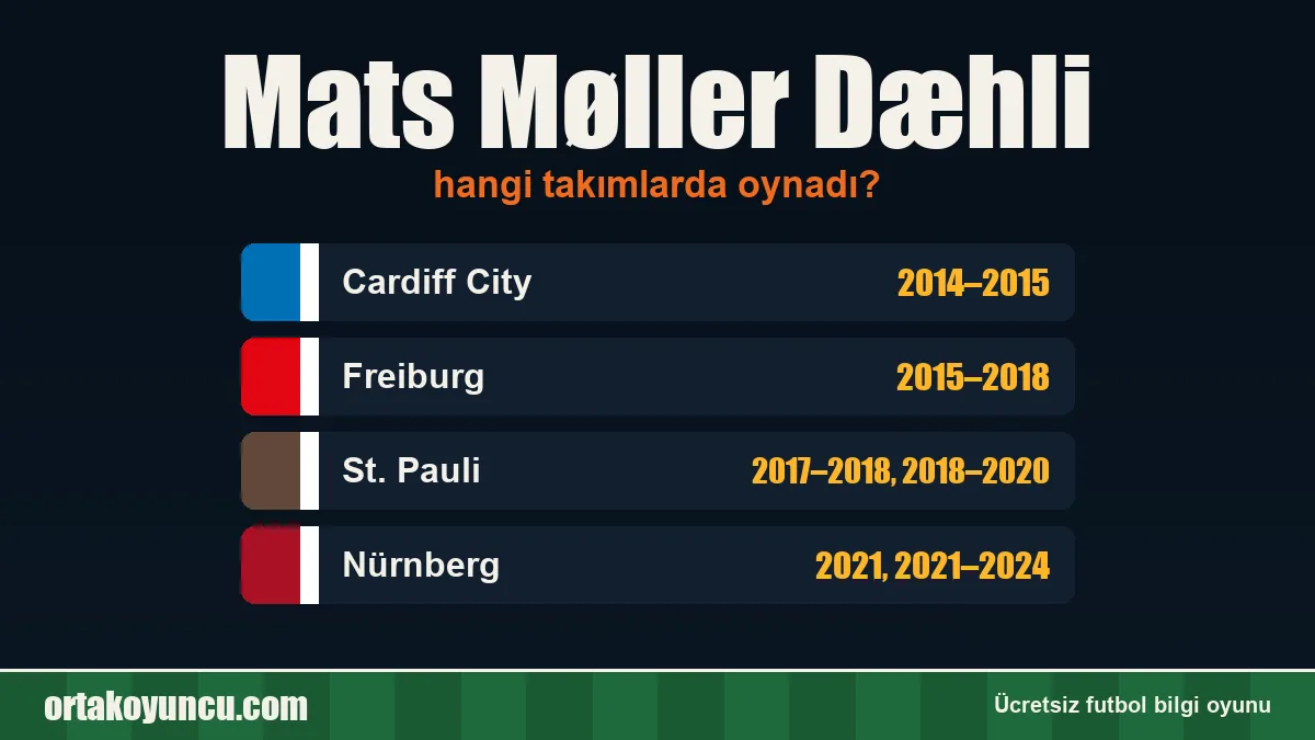 Mats Møller Dæhli hangi takımlarda oynadı?