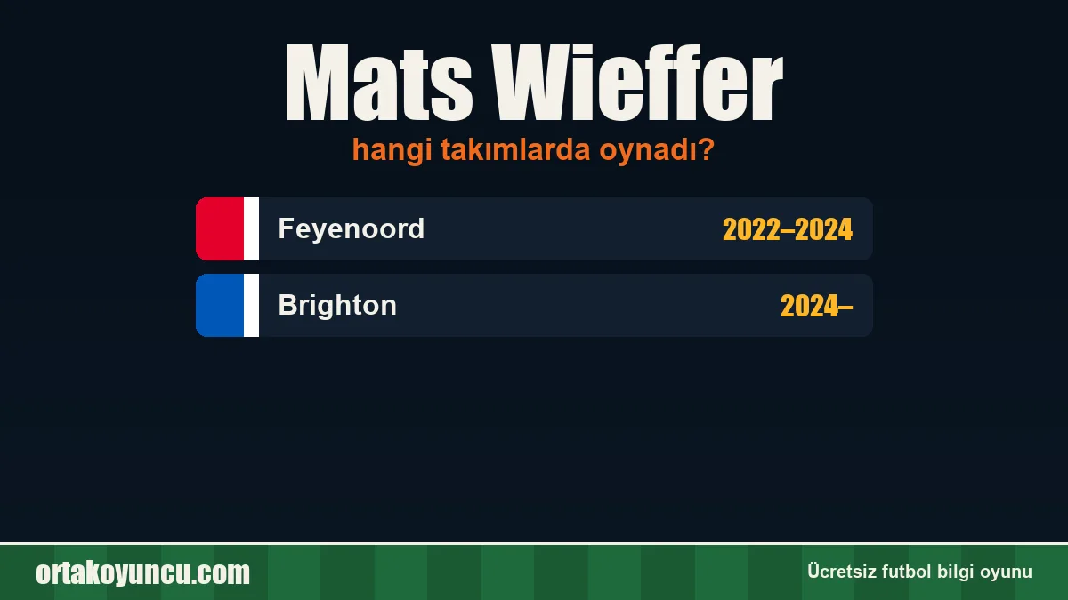 Mats Wieffer hangi takımlarda oynadı?