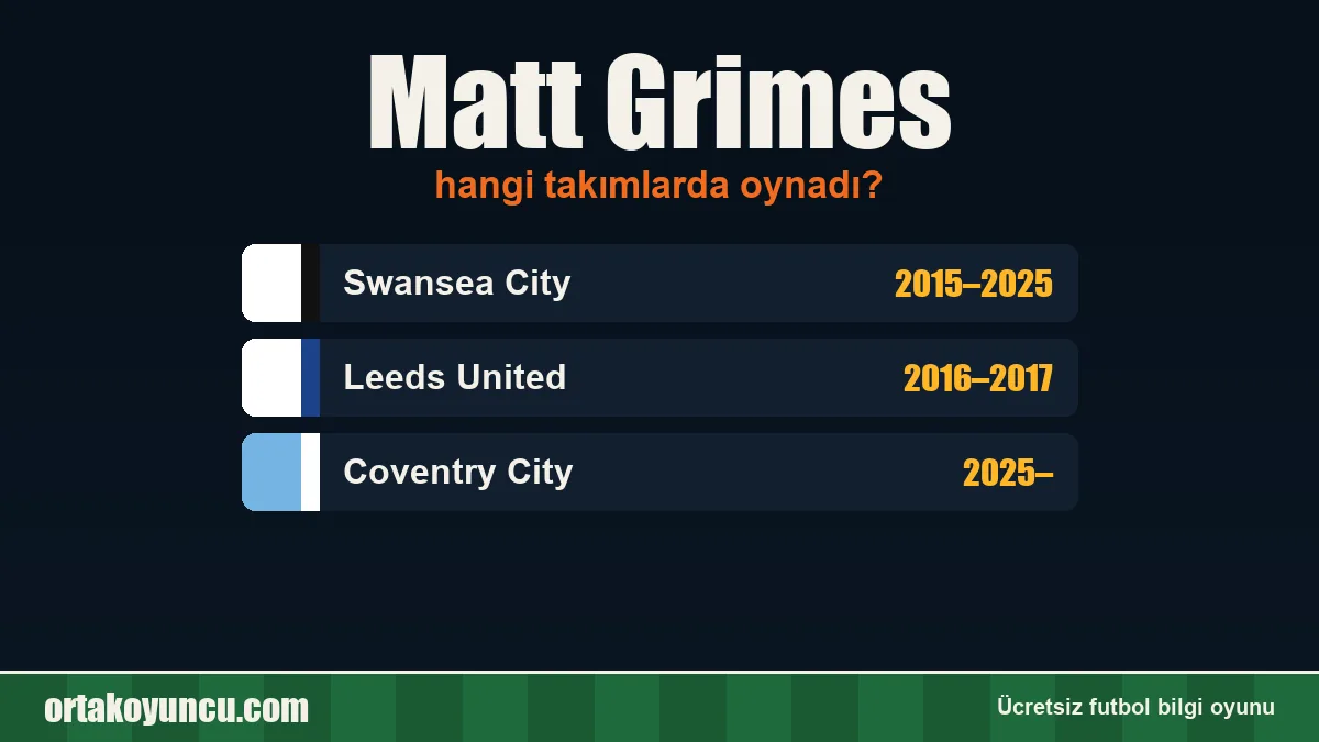 Matt Grimes hangi takımlarda oynadı?