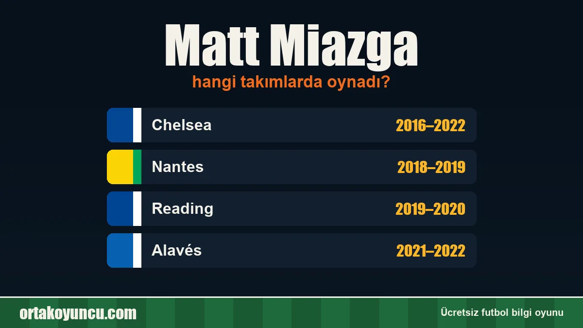 Matt Miazga hangi takımlarda oynadı?