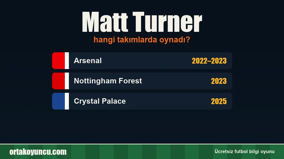Matt Turner hangi takımlarda oynadı?