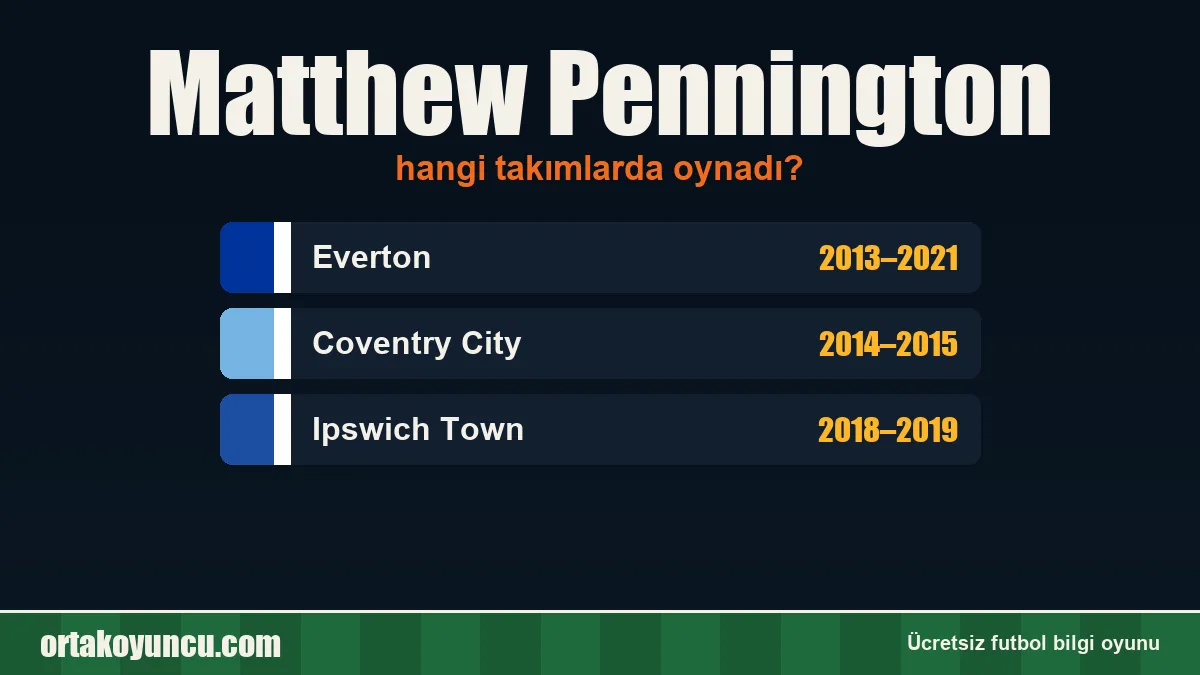 Matthew Pennington hangi takımlarda oynadı?